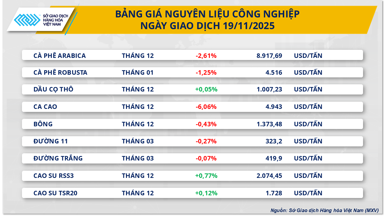 ຕະຫຼາດສິນຄ້າ 2011