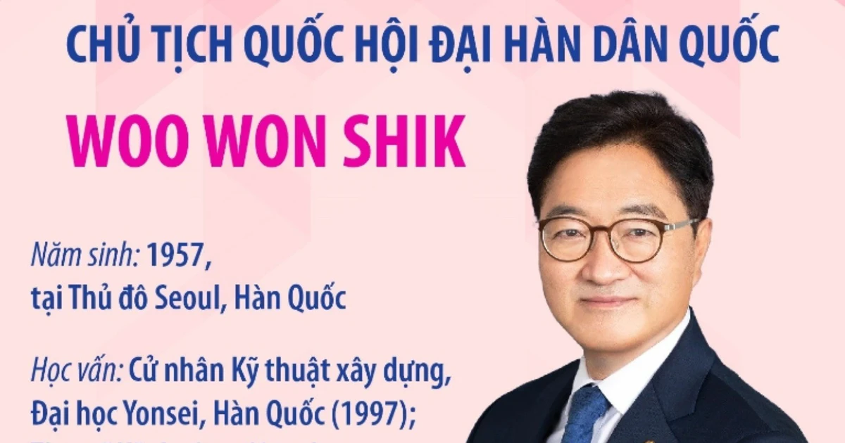 Thông tin về Chủ tịch Quốc hội Đại Hàn Dân Quốc Woo Won Shik