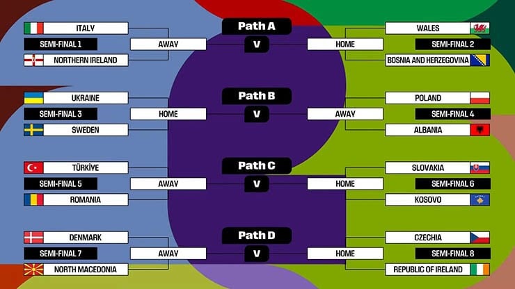 Playoff Piala Dunia 2027.jpg