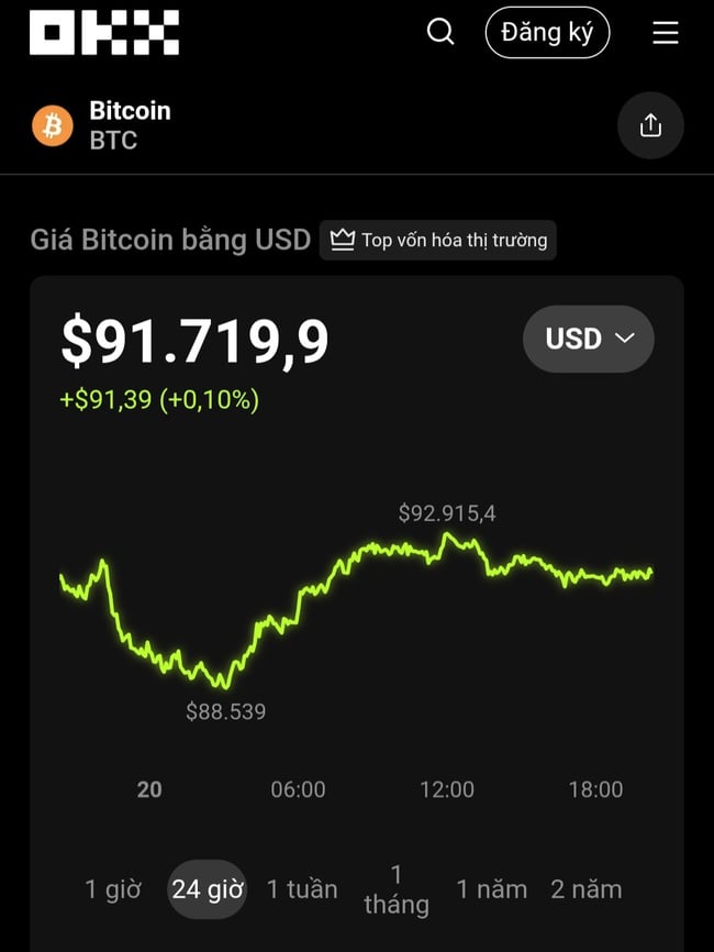 Thị trường tiền số hôm nay, 20-11: Chuyên gia hé lộ tín hiệu có thể khiến nhà đầu tư bất ngờ - Ảnh 1.