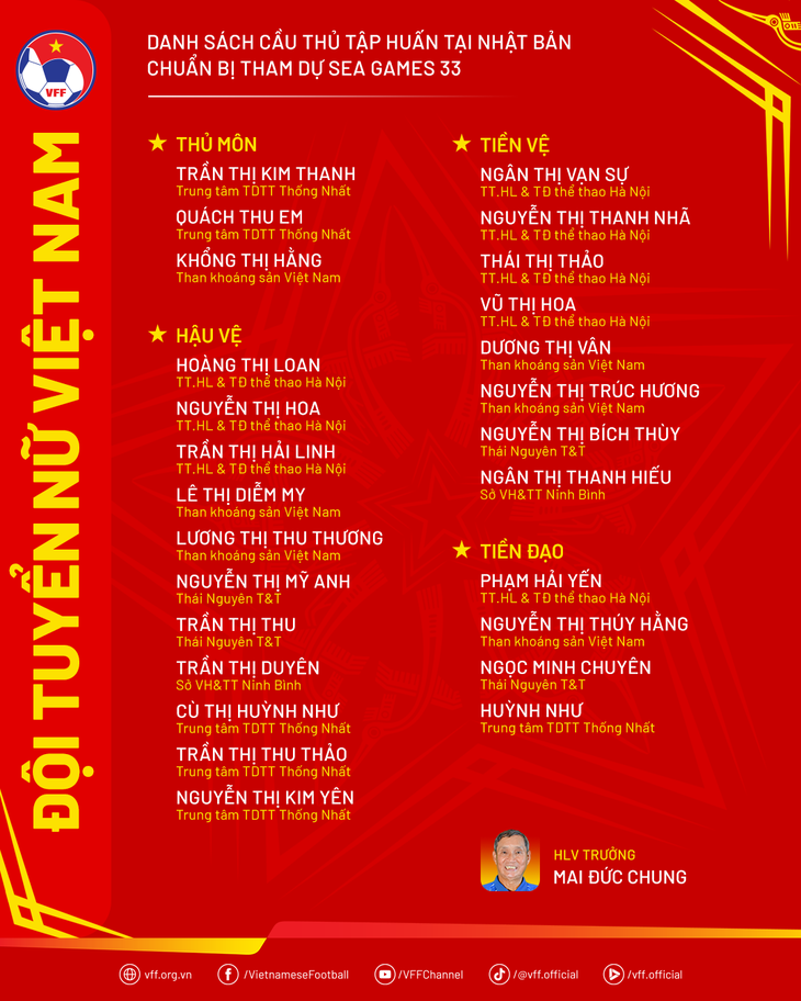 tuyển nữ việt nam - Ảnh 2.