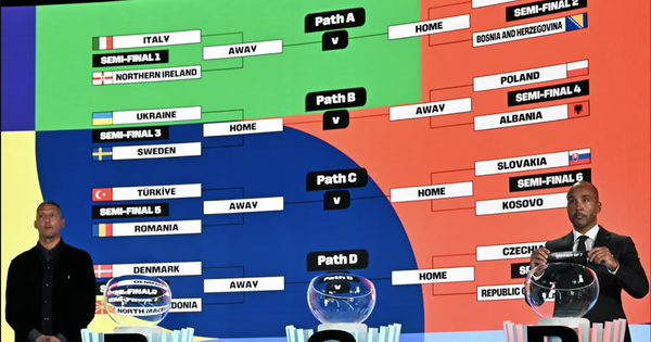 Vòng play-off World Cup 2026: Hành trình đầy cạm bẫy