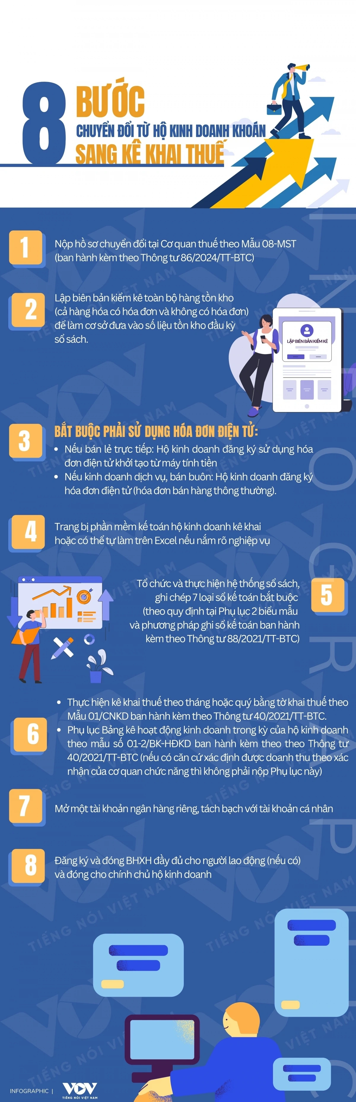 ການປ່ຽນຈາກພາສີເງິນກ້ອນເປັນການປະກາດ: ຄົວເຮືອນທຸລະກິດຄວນເຮັດແນວໃດເພື່ອຫຼີກເວັ້ນຄວາມສ່ຽງ?