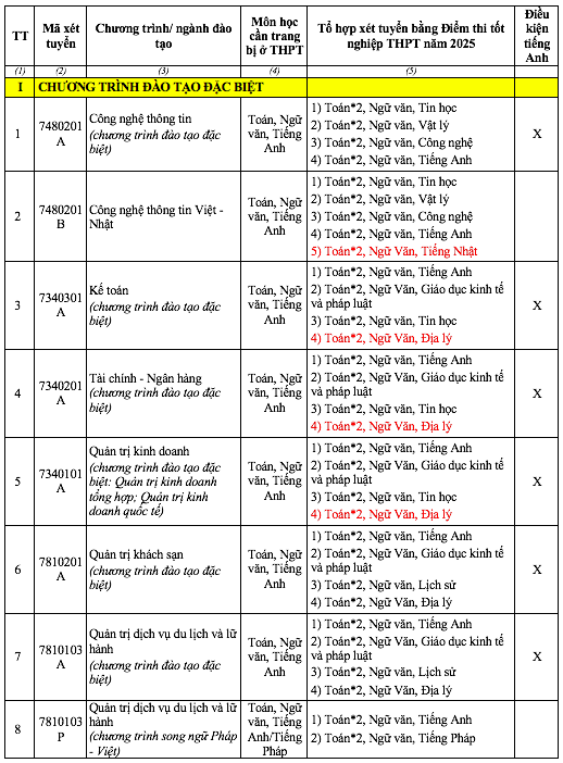 Một trường đại học xét tuyển cả toán và ngữ văn, nhiều ngành toán nhân đôi- Ảnh 3.