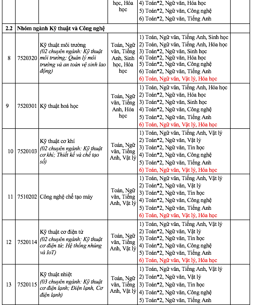 Một trường đại học xét tuyển cả toán và ngữ văn, nhiều ngành toán nhân đôi- Ảnh 6.