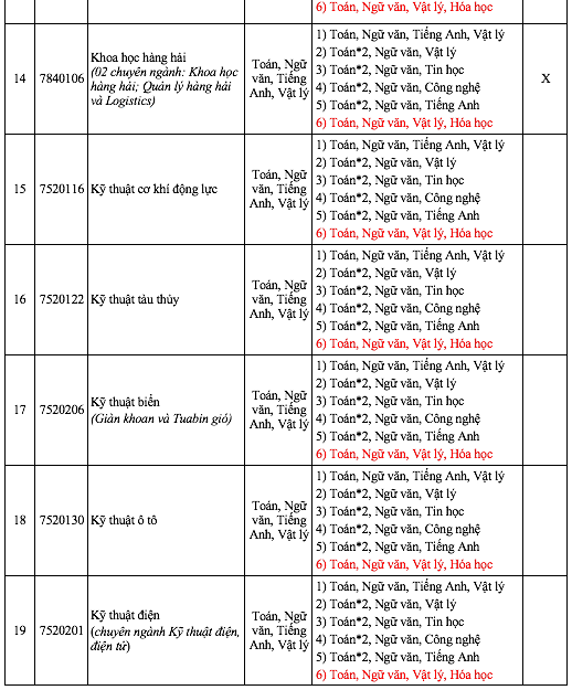 Một trường đại học xét tuyển cả toán và ngữ văn, nhiều ngành toán nhân đôi- Ảnh 7.