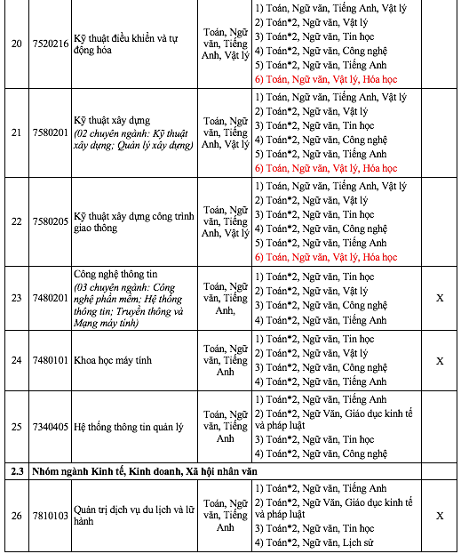 Một trường đại học xét tuyển cả toán và ngữ văn, nhiều ngành toán nhân đôi- Ảnh 8.