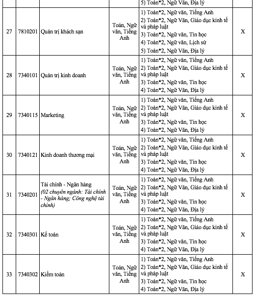 Một trường đại học xét tuyển cả toán và ngữ văn, nhiều ngành toán nhân đôi- Ảnh 9.