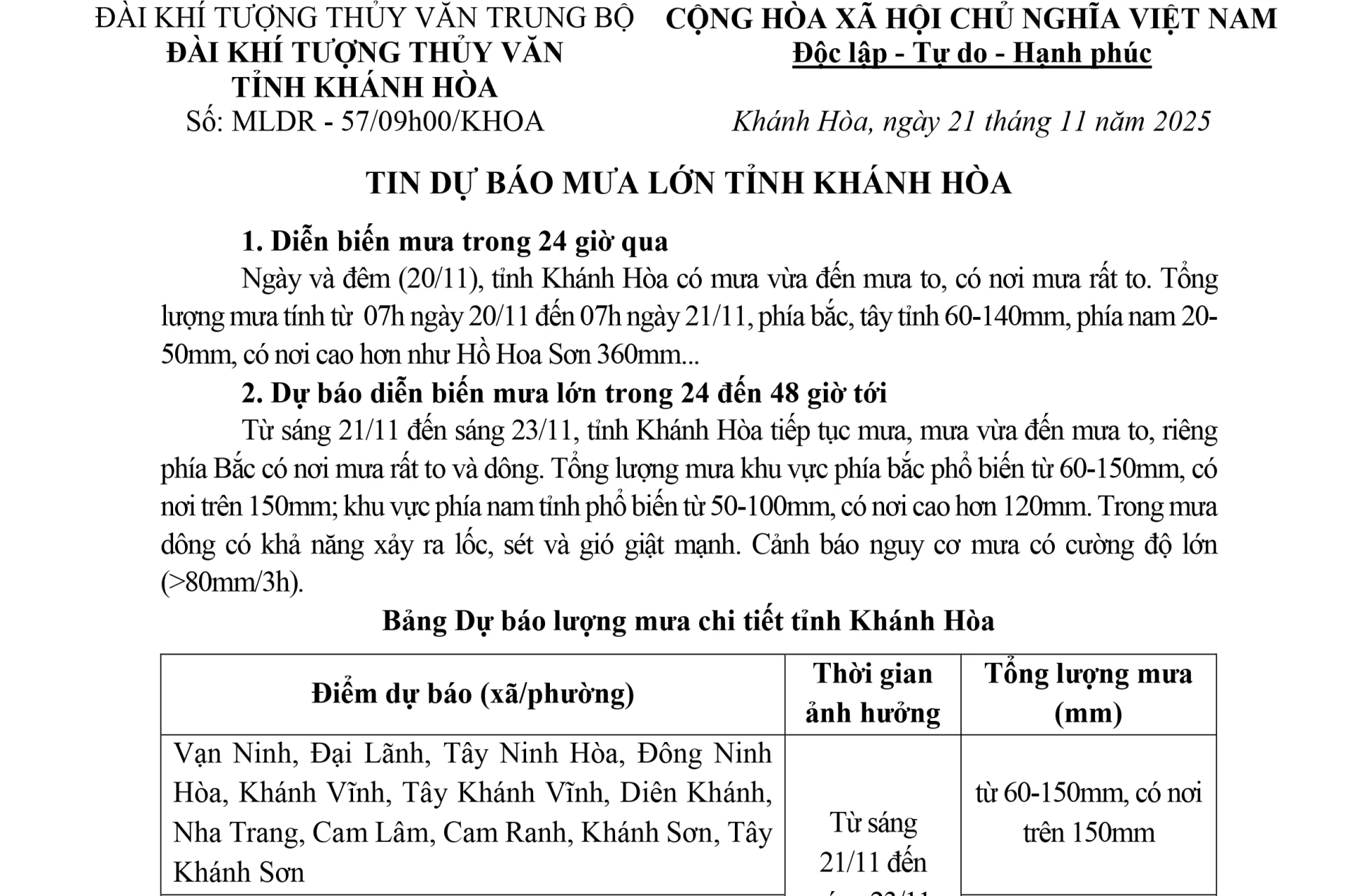 Tin dự báo mưa lớn tỉnh Khánh Hòa (Tin phát lúc 9h ngày 21/11)