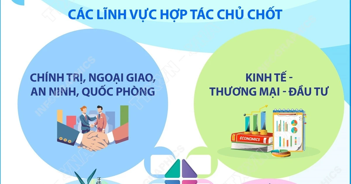 Việt Nam-Algeria thống nhất đẩy mạnh hợp tác trên các lĩnh vực chủ chốt