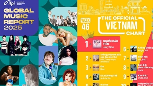 Ngành âm nhạc và những thách thức từ AI