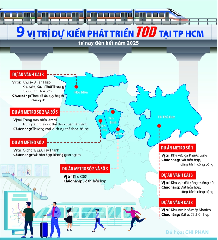 Thu hút đầu tư xây dựng đô thị TOD- Ảnh 2.