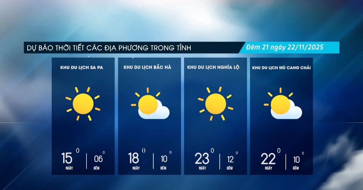 Ngày có nắng, vùng núi trời rét
