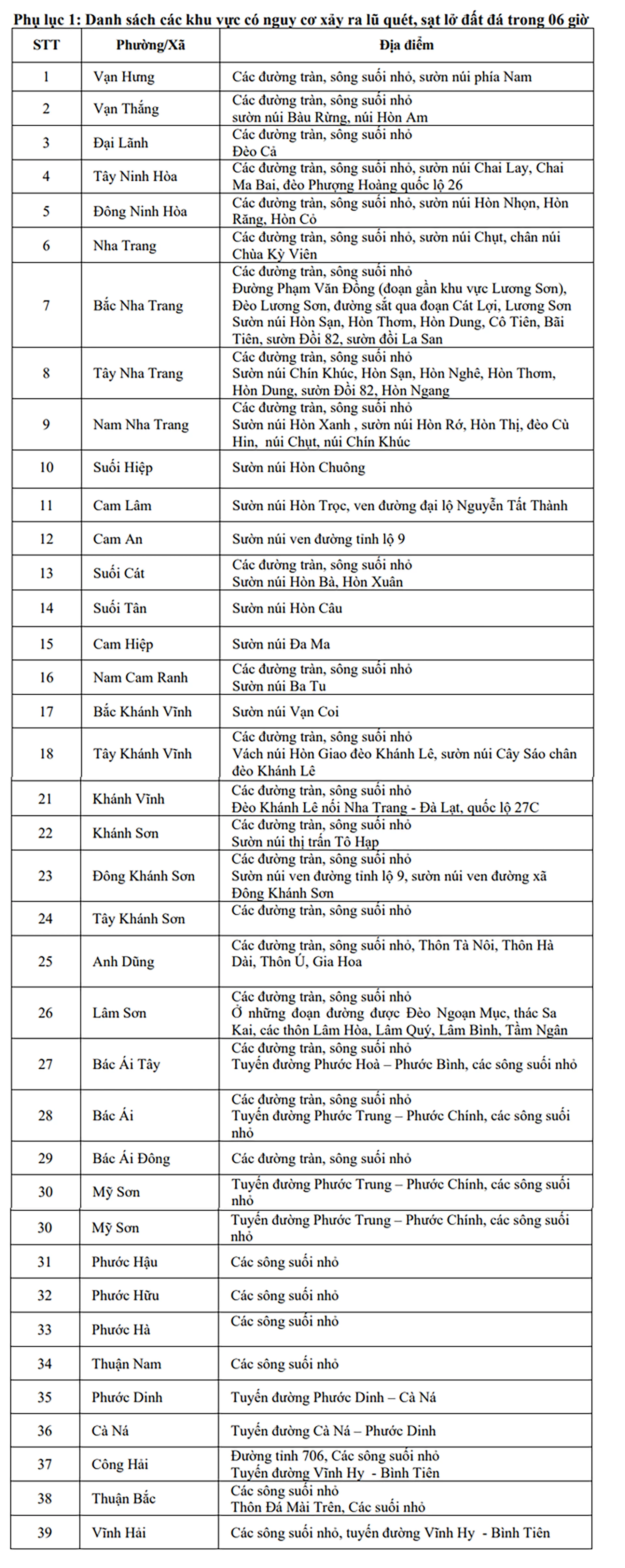 Földcsuszamlásveszélyes terület.