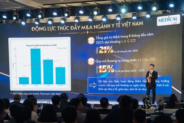 Hội nghị Quốc tế về mua bán và sáp nhập trong ngành y tế năm 2025: Hướng đến chuẩn pháp lý- Ảnh 3.