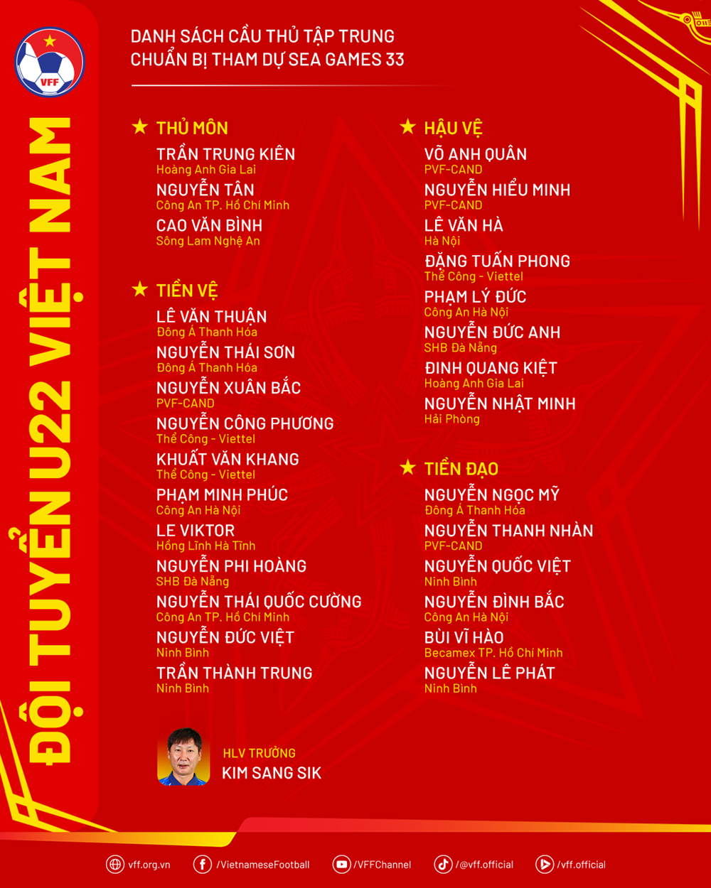 U22 វៀតណាម​ប្រមូល​កីឡាករ​២៨​នាក់​ត្រៀម​ចូល​រួម​ស៊ីហ្គេម ៣៣ - រូបថត ៤