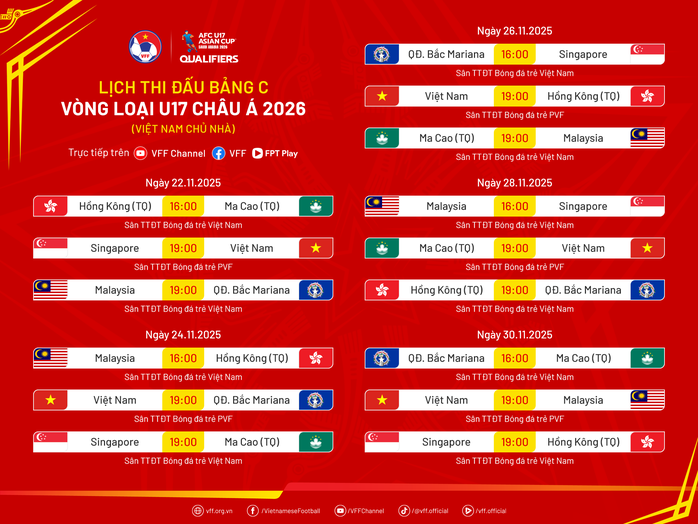 U17 Việt Nam chốt danh sách tham dự Vòng loại U17 châu Á 2026 - Ảnh 4.