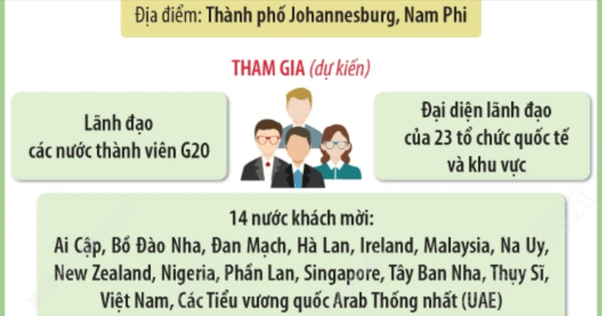 Hội nghị Thượng đỉnh G20 năm 2025: Đoàn kết, bình đẳng và phát triển bền vững