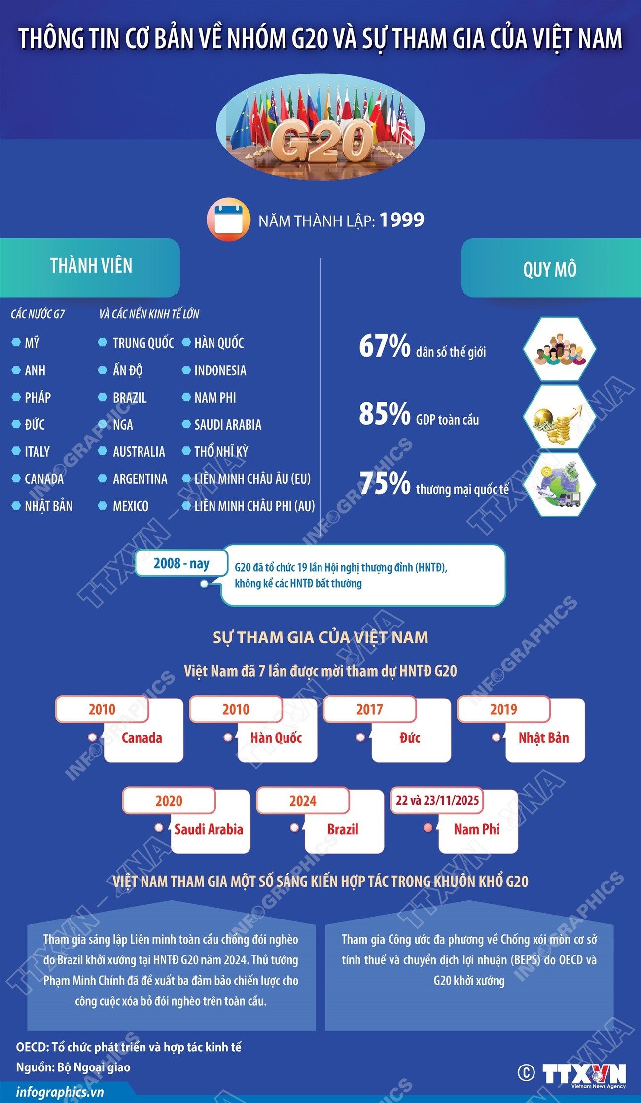alapinformációk a G20-csoportról és Vietnám részvételéről 1.jpg