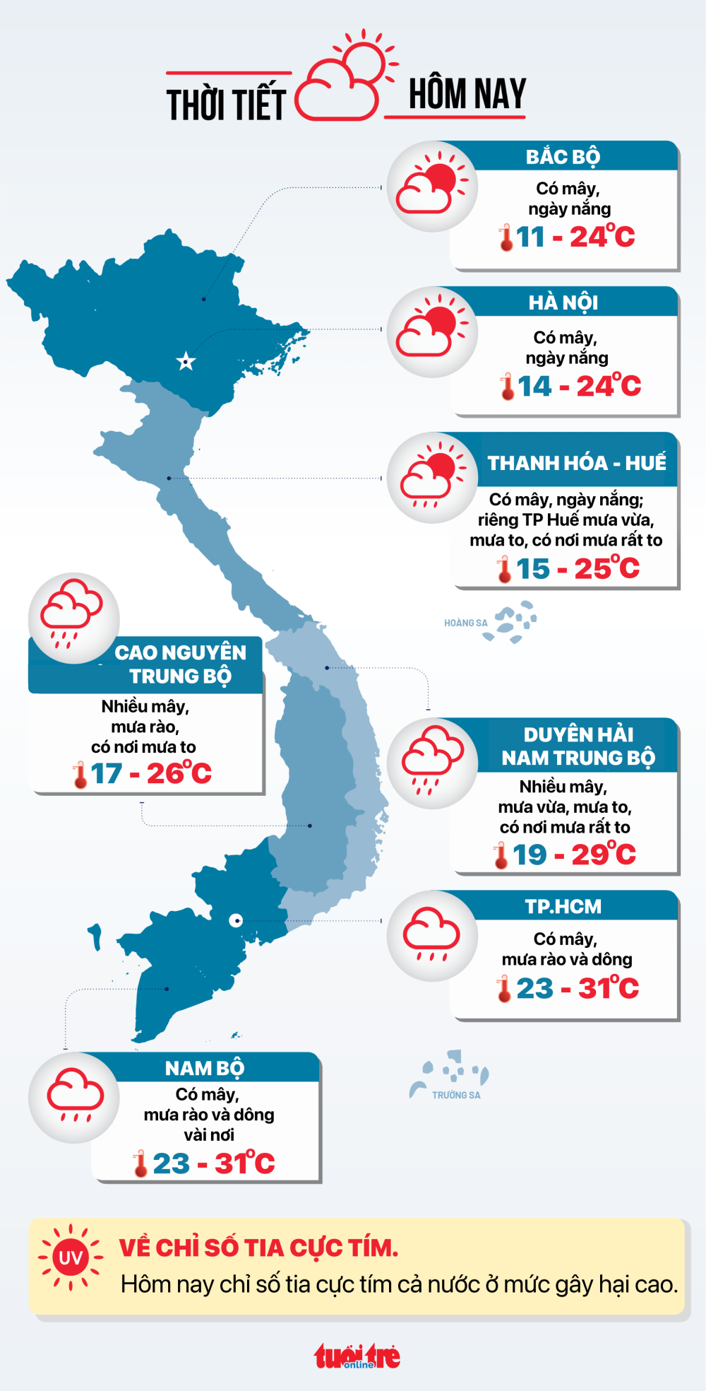Időjárás ma, november 22-én: Quang Ngai-tól Dak Lak-ig és Khanh Hoa-ig még mindig esik az eső