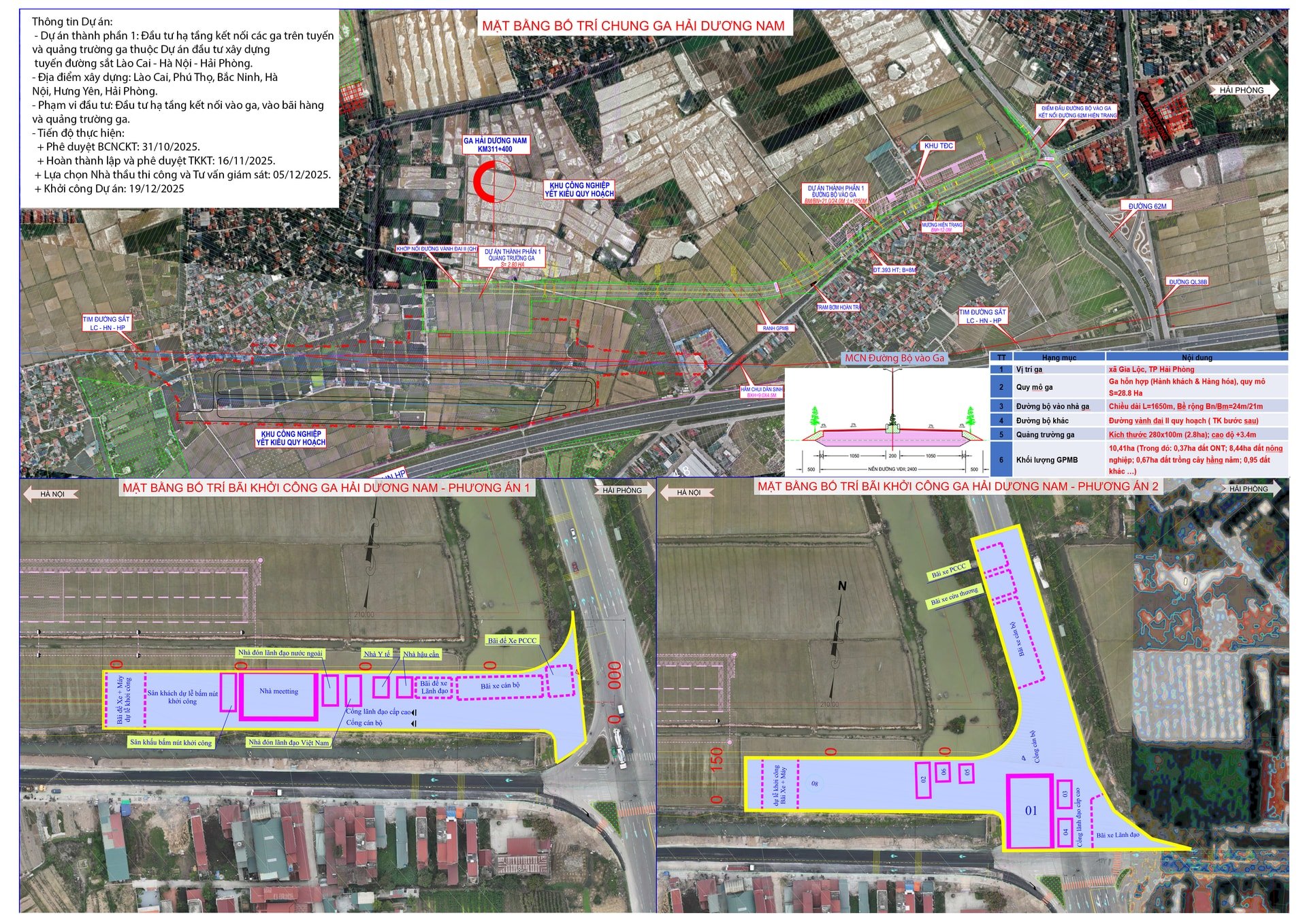 Quyết liệt giải phóng mặt bằng Dự án đường sắt Lào Cai - Hà Nội - Hải Phòng