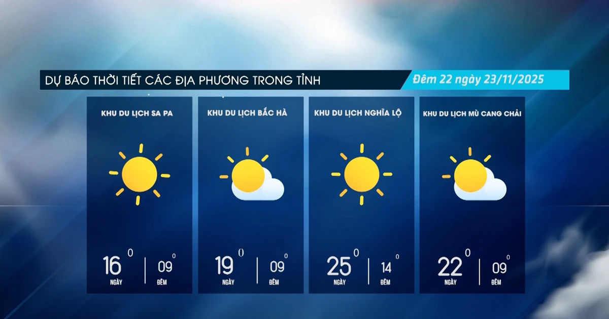 Đêm không mưa, ngày có nắng, trời rét đậm