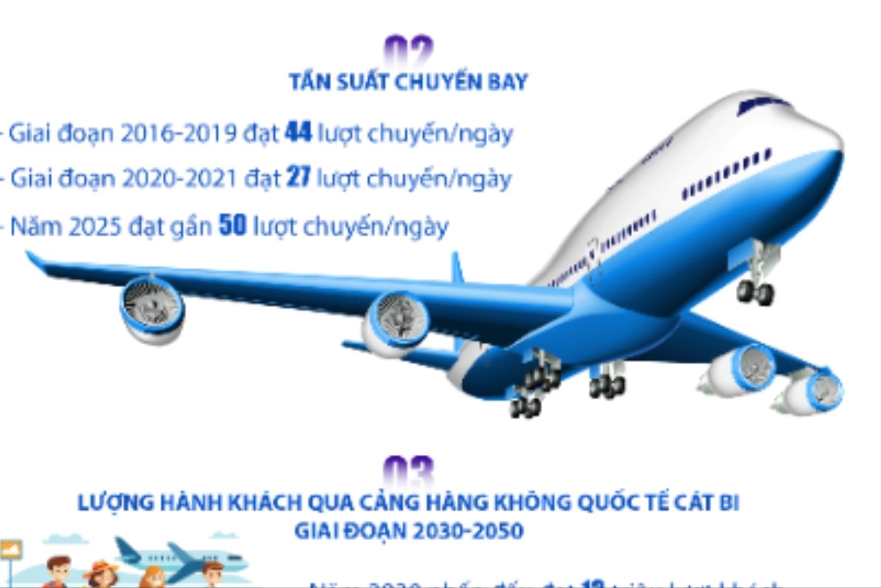 Sân bay Cát Bi kết nối du lịch Hải Phòng với thế giới