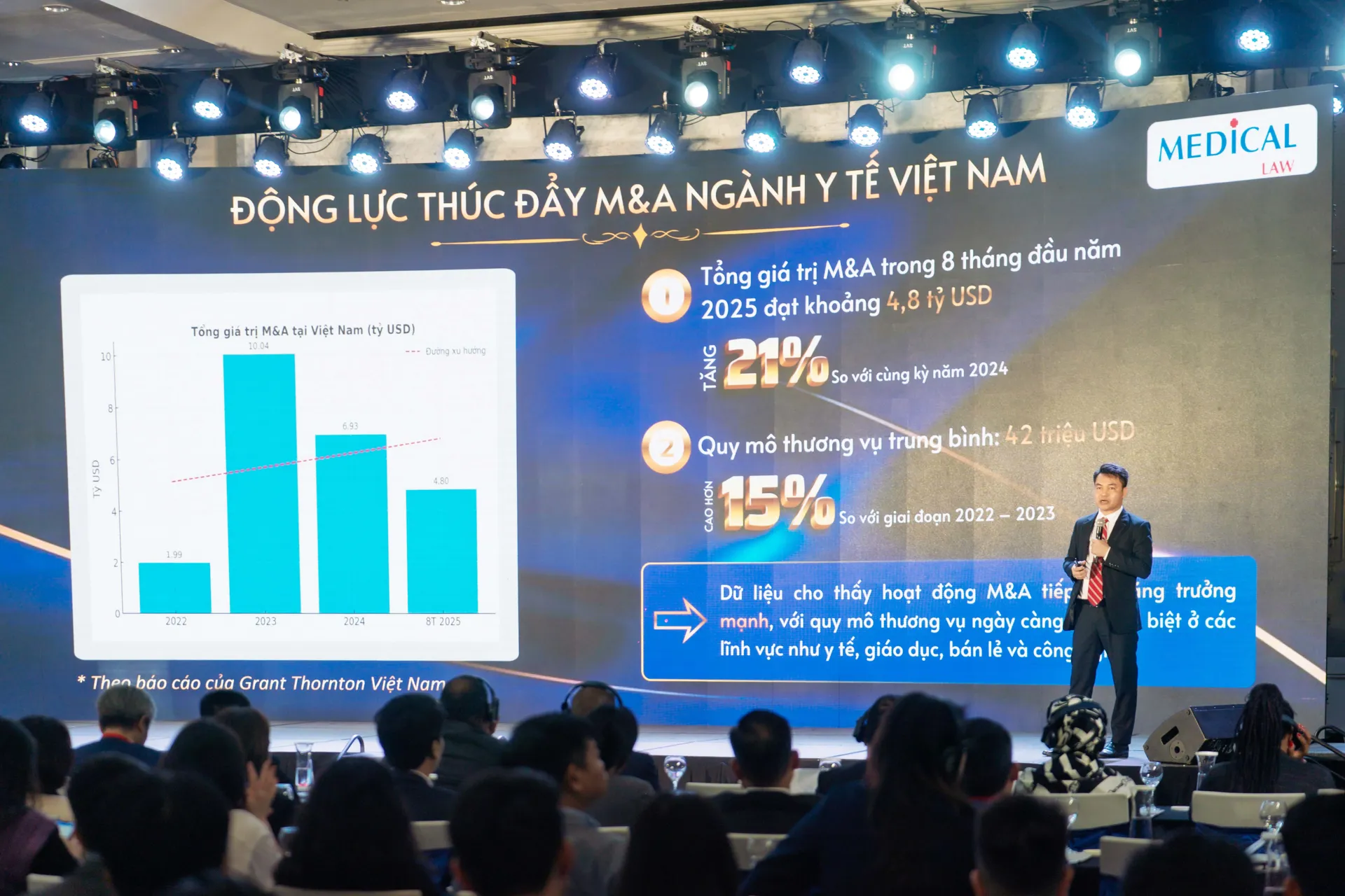 Hoạt động M&A y tế: khai thông nguồn lực tư nhân, thực hiện mục tiêu Nghị quyết 72-NQ/TW