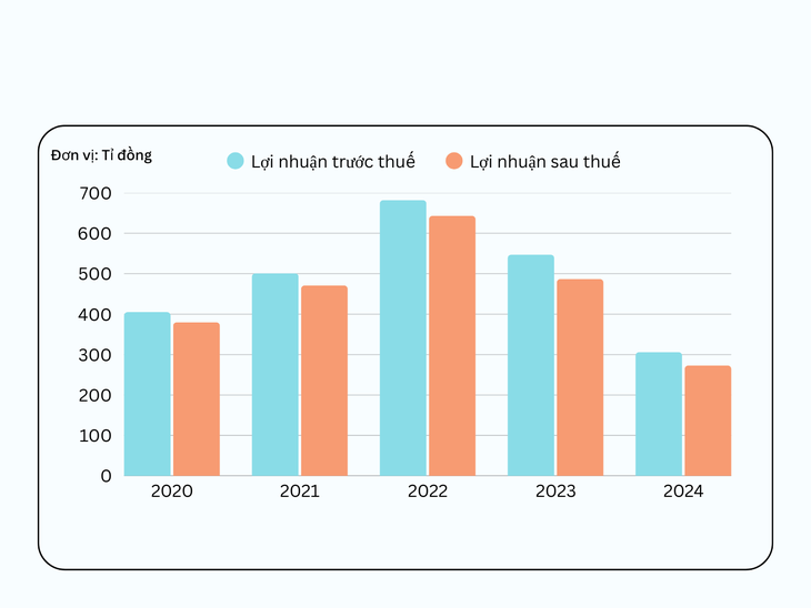 thủy điện Sông Ba Hạ - Ảnh 2.