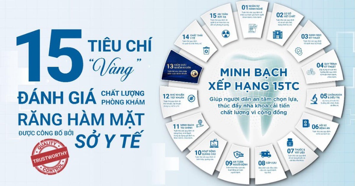 Sở Y tế công bố chất lượng, cùng hệ thống nha khoa giữ vị trí top đầu