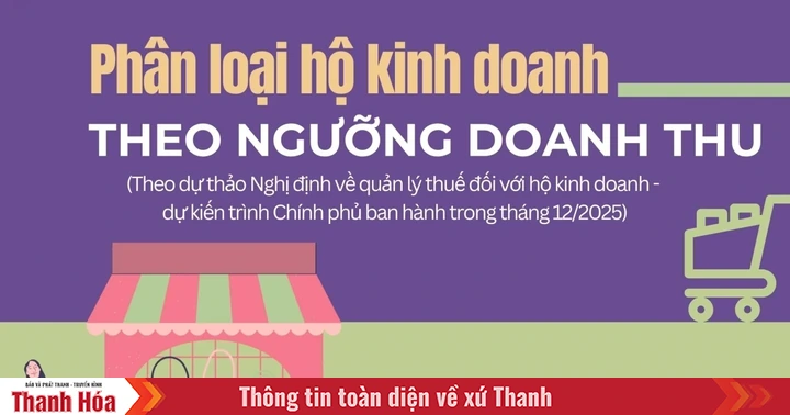 Xóa bỏ thuế khoán, hộ kinh doanh sẽ được phân loại thế nào từ 1/1/2026?