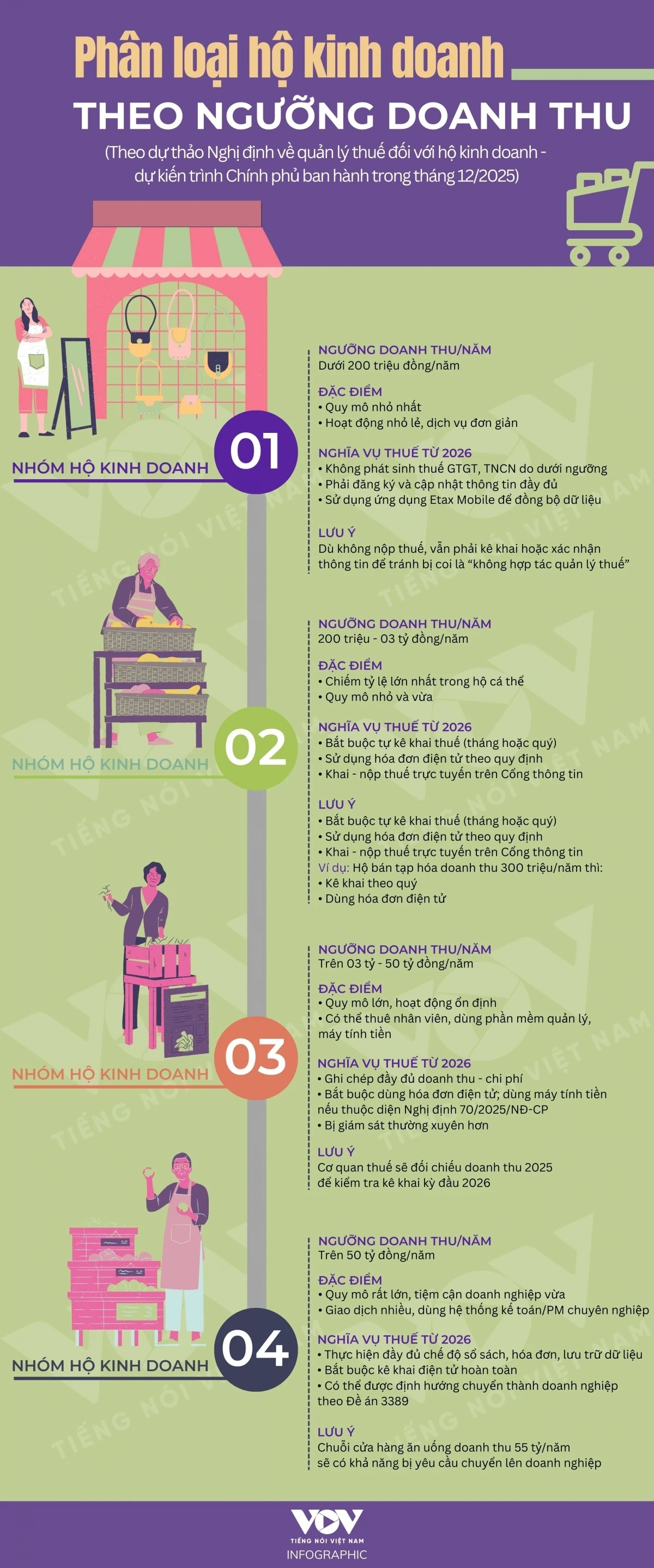 Om engångsskatten avskaffas, hur kommer företagshushåll att klassificeras från och med den 1 januari 2026?