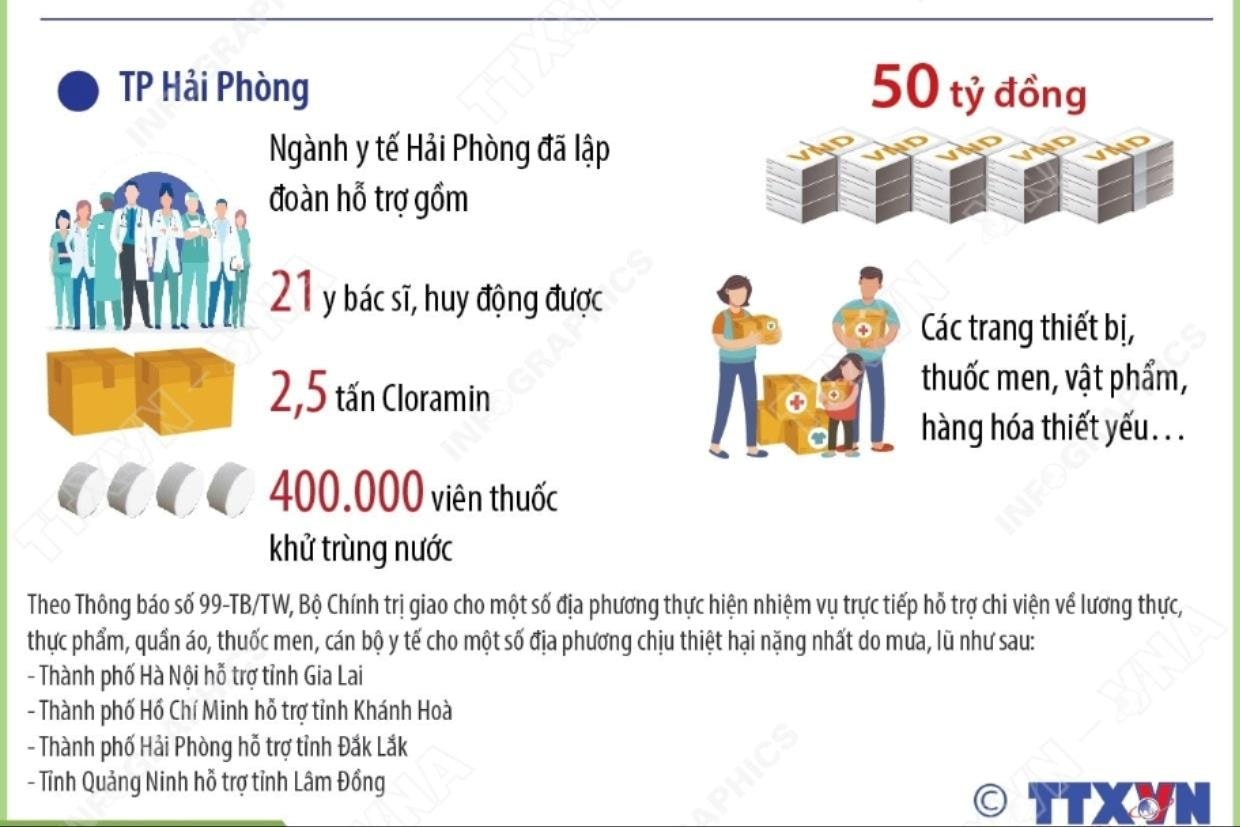 Nỗ lực khắc phục hậu quả mưa lũ, cả nước hướng về miền Trung