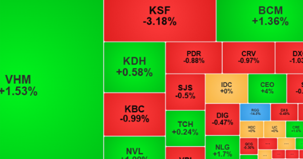Chứng khoán tăng tuần thứ 2 liên tiếp