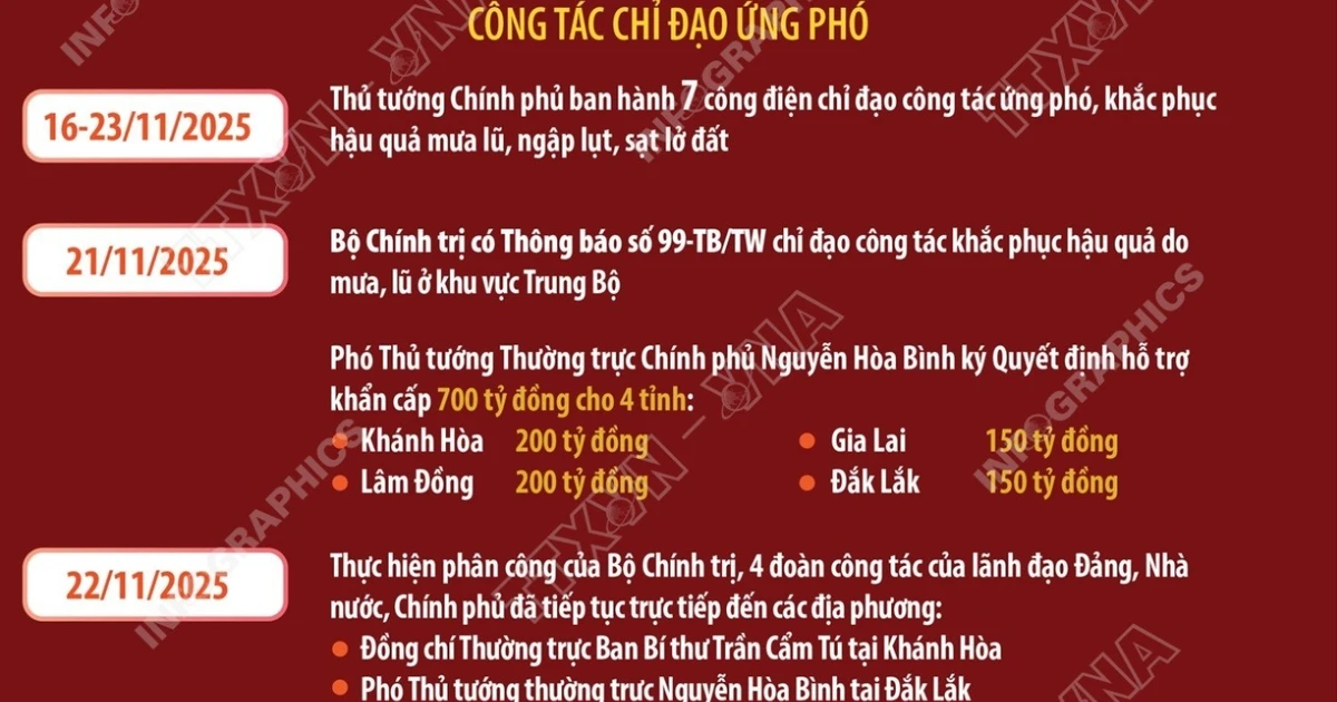 Thủ tướng Phạm Minh Chính họp khẩn trực tuyến về ứng phó lũ lụt ở miền Trung