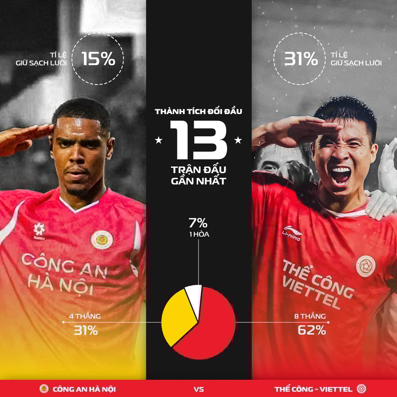 De hoogtepuntwedstrijd van de Nationale Beker