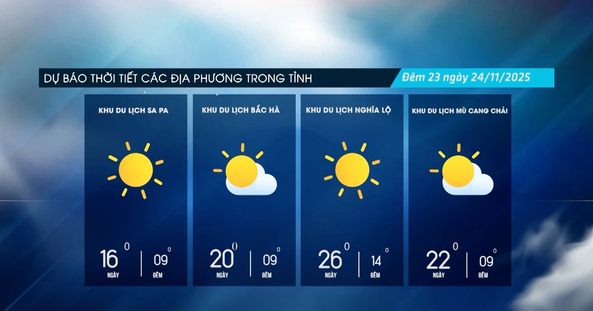 Ngày trời nắng hanh, đêm về sáng trời rét đậm