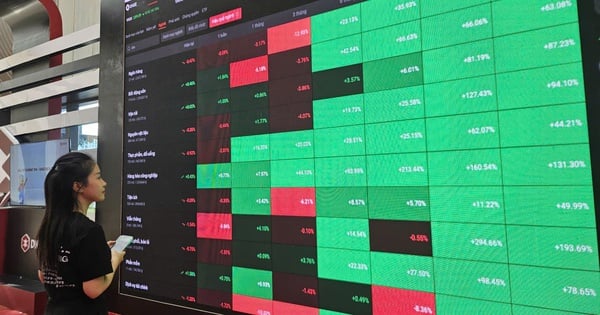 Chứng khoán "tăng trong nghi ngờ", dự báo mới nhất cho tuần tới