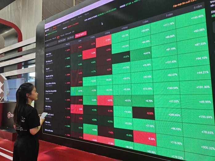 Aktienkurse steigen aufgrund von Zweifeln und Prognosen für die nächste Woche für Anleger - Foto 2. Chứng khoán tăng trong nghi ngờ và dự báo tuần tới cho nhà đầu tư - Ảnh 2.