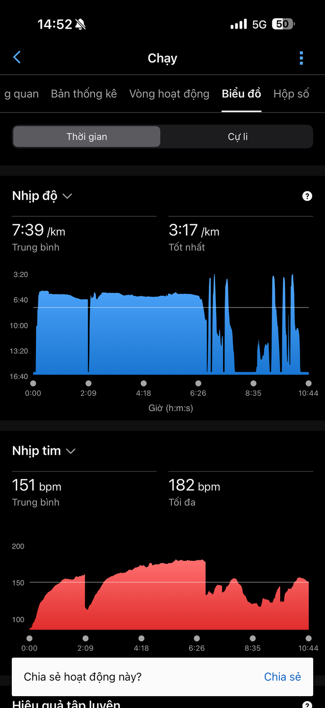 Trải nghiệm Garmin fēnix 8 MicroLED - Ảnh 16.