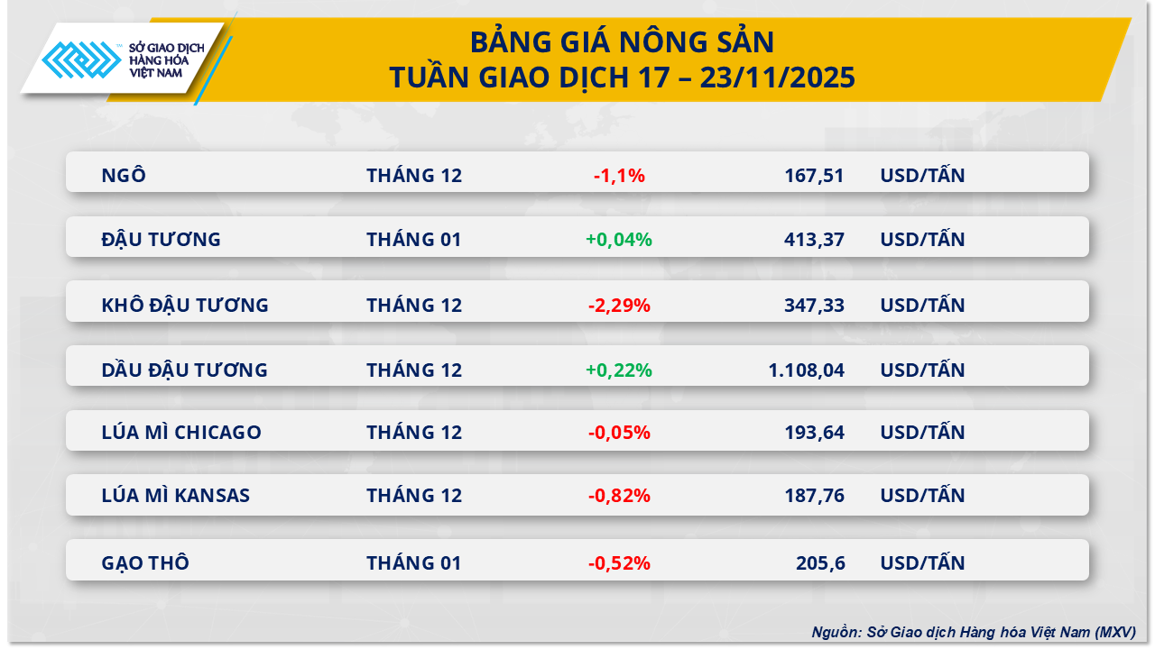 ទីផ្សារទំនិញ 2411