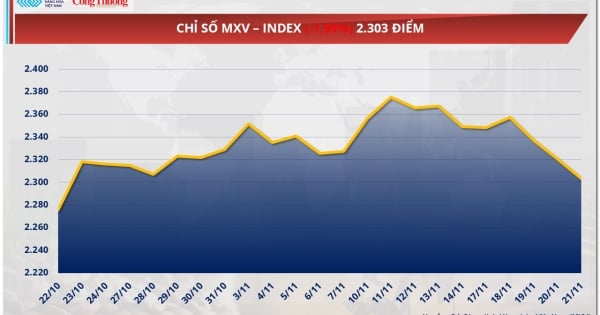 Giá dầu giảm mạnh, áp lực bán phủ kín thị trường năng lượng