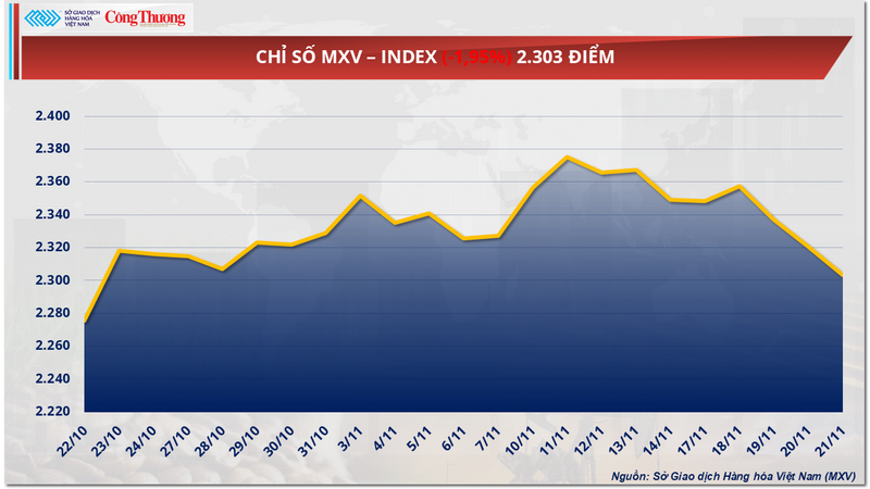 ດັດຊະນີ MXV