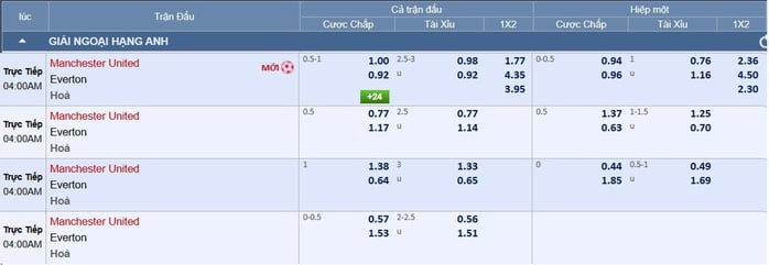 Soi tỉ số trận Manchester United – Everton: Nối dài chuỗi chiến thắng ở Old Trafford - Ảnh 2.