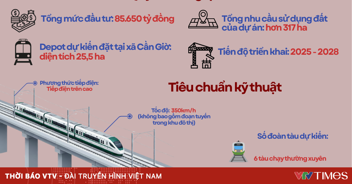 Quy mô dự án Metro Bến Thành - Cần Giờ