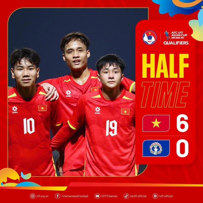U17 Việt Nam thắng đậm với cách biệt 14 bàn ở vòng loại châu Á - Ảnh 1.
