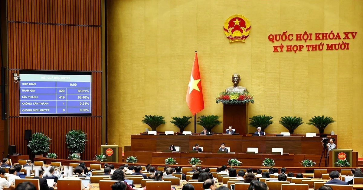 Nghị quyết của Quốc hội về dự toán ngân sách nhà nước năm 2026