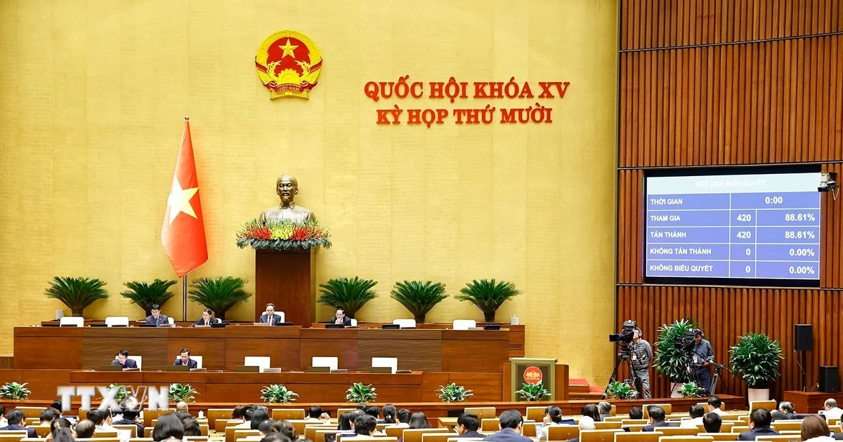 Nghị quyết của Quốc hội về phân bổ ngân sách trung ương năm 2026