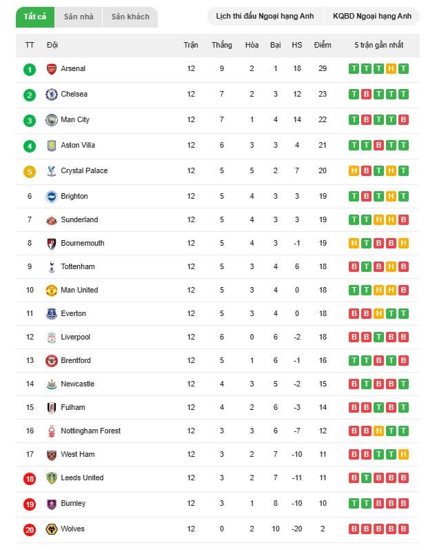 Tabla de la Premier League.jpg