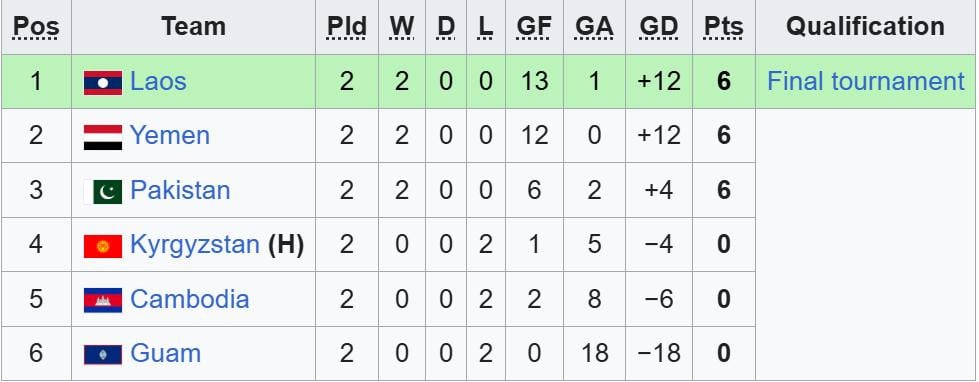 U17 Asiens ranking.jpeg